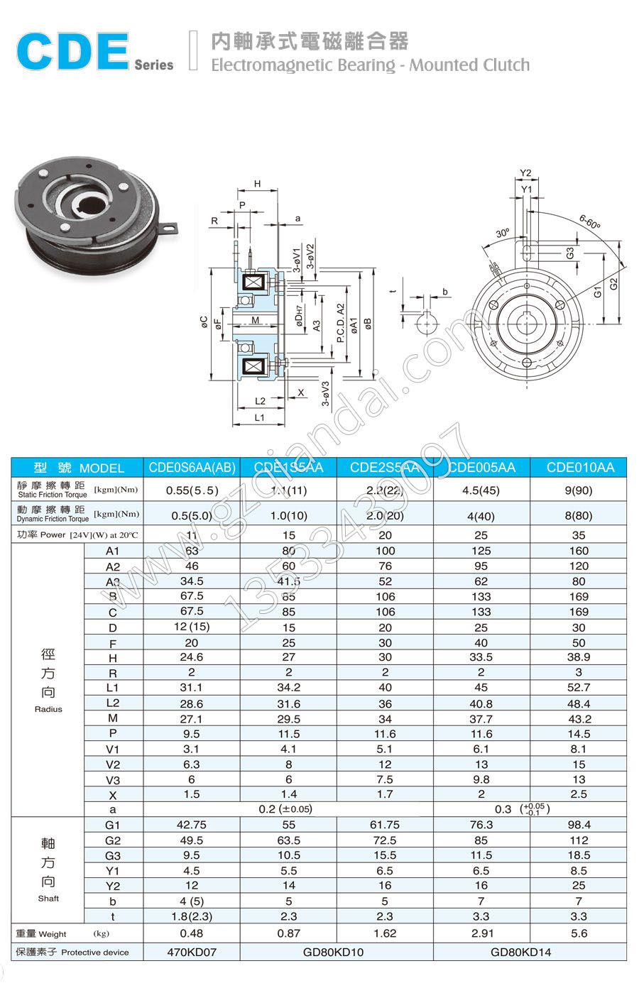 CDE1