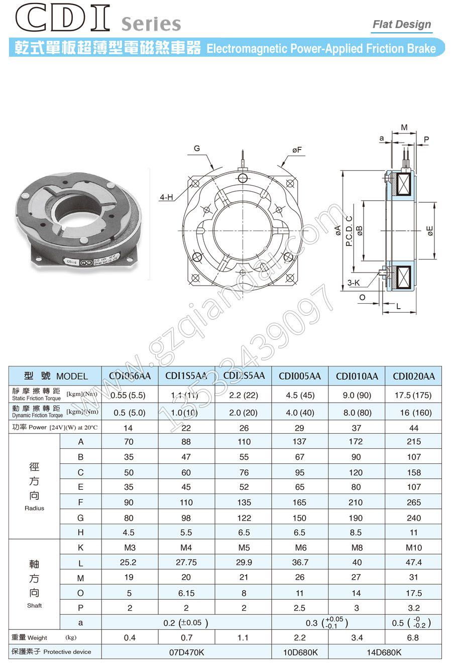 cdi-1 cdi-1