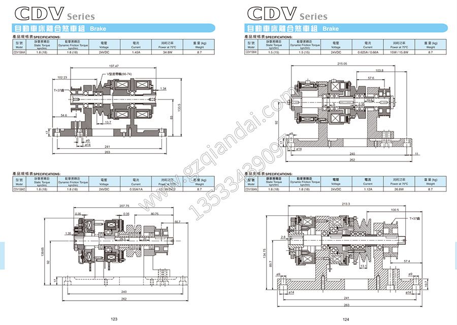 cdv1 cdv1